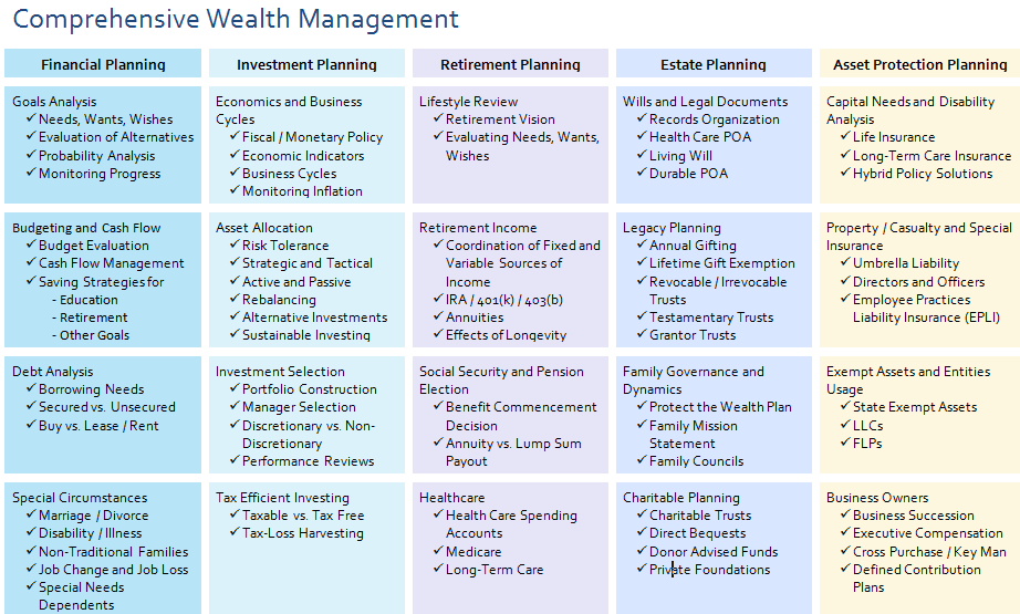 The Downeast Group Portland, ME Stanley Wealth Management