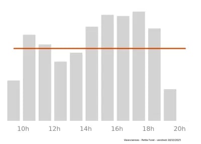 Voir le trafic sur Google maps https://maps.google.com/maps?cid=15233628667971389677