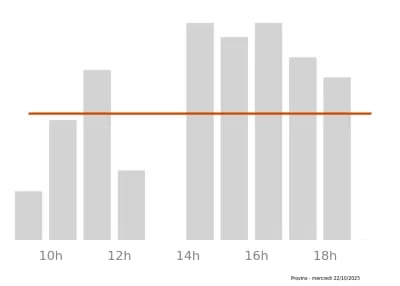 Voir le trafic sur Google maps https://maps.google.com/maps?cid=7876395890990656663