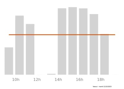 Voir le trafic sur Google maps https://maps.google.com/maps?cid=5301747955004608599