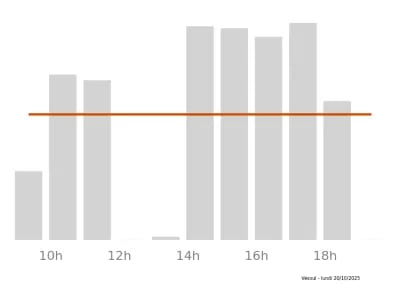 Voir le trafic sur Google maps https://maps.google.com/maps?cid=5301747955004608599