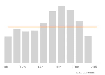 Voir le trafic sur Google maps https://maps.google.com/maps?cid=6685987584454211957