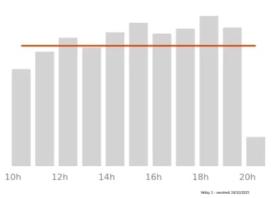Voir le trafic sur Google maps https://maps.google.com/maps?cid=7860055402540344309