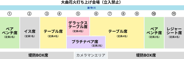 会場の座席配置イメージ図（夏）