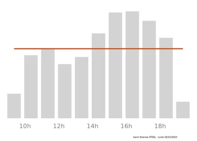 Voir le trafic sur Google maps https://maps.google.com/maps?cid=5535696709534677697