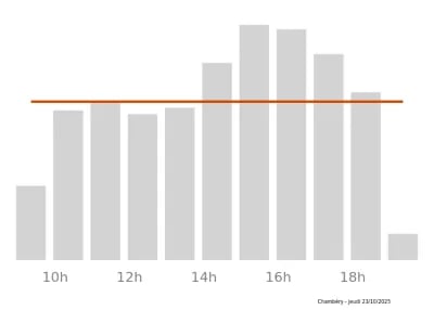 Voir le trafic sur Google maps https://maps.google.com/maps?cid=4731632018605155420