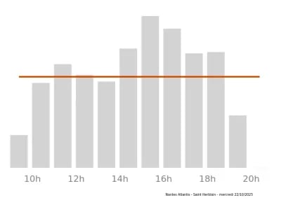 Voir le trafic sur Google maps https://maps.google.com/maps?cid=9313463240718643679