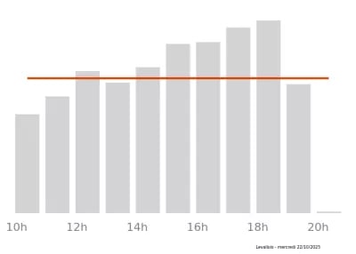 Voir le trafic sur Google maps https://maps.google.com/maps?cid=6685987584454211957