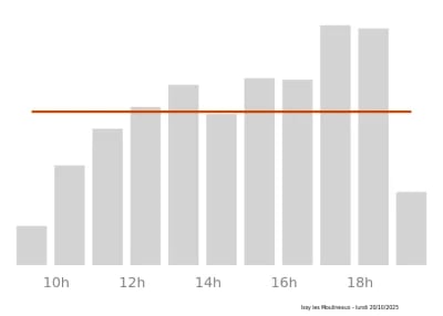 Voir le trafic sur Google maps https://maps.google.com/maps?cid=6284846492348736703