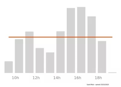 Voir le trafic sur Google maps https://maps.google.com/maps?cid=8714465477921828417