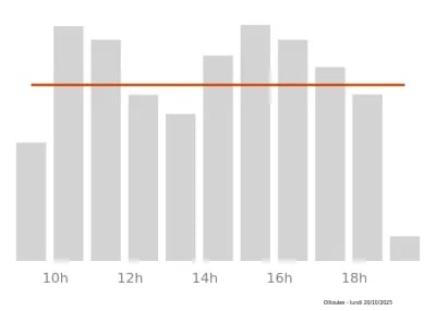 Voir le trafic sur Google maps https://maps.google.com/maps?cid=3532611738185995035