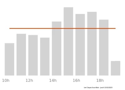 Voir le trafic sur Google maps https://maps.google.com/maps?cid=15305667369198725181