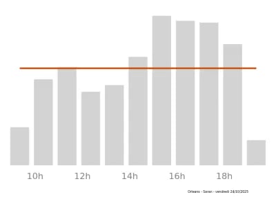 Voir le trafic sur Google maps https://maps.google.com/maps?cid=1987146571471936463
