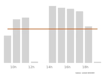 Voir le trafic sur Google maps https://maps.google.com/maps?cid=1332520155765973653