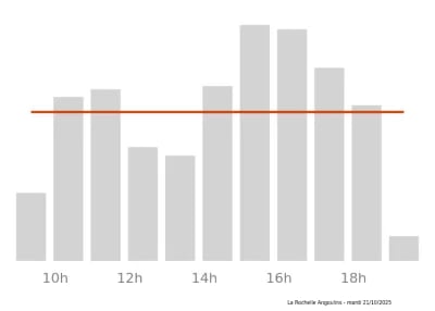 Voir le trafic sur Google maps https://maps.google.com/maps?cid=3747082254511724500