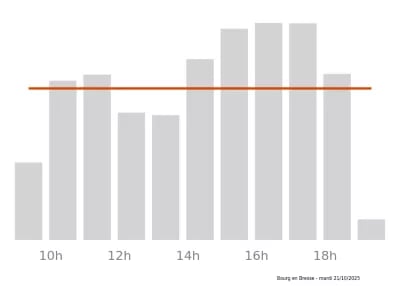 Voir le trafic sur Google maps https://maps.google.com/maps?cid=770562480819752662