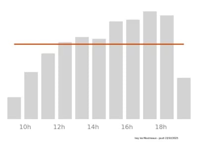 Voir le trafic sur Google maps https://maps.google.com/maps?cid=6284846492348736703