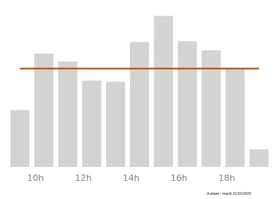 Voir le trafic sur Google maps https://maps.google.com/maps?cid=1623618153880497536