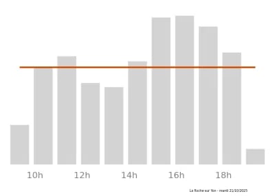 Voir le trafic sur Google maps https://maps.google.com/maps?cid=7851307411816698810