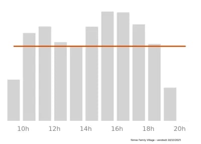 Voir le trafic sur Google maps https://maps.google.com/maps?cid=10319572154549851217