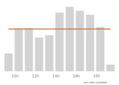 Voir le trafic sur Google maps https://maps.google.com/maps?cid=5509927440975830035