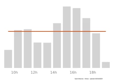 Voir le trafic sur Google maps https://maps.google.com/maps?cid=13337605523293462387