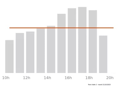 Voir le trafic sur Google maps https://maps.google.com/maps?cid=12292278404058821667