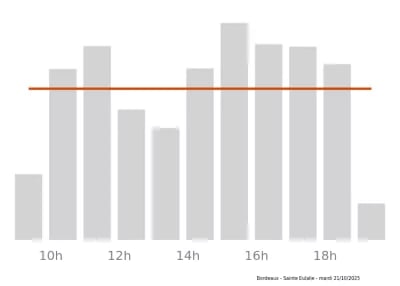 Voir le trafic sur Google maps https://maps.google.com/maps?cid=8101055633145742689