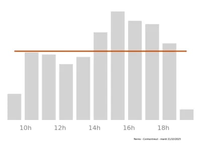 Voir le trafic sur Google maps https://maps.google.com/maps?cid=7459396301962880504