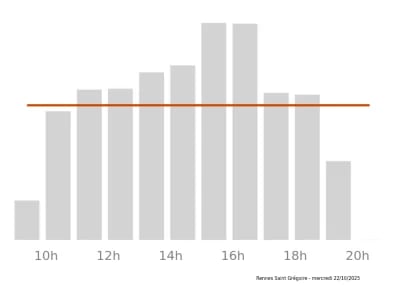 Voir le trafic sur Google maps http://maps.google.com/?q=Route+de+Saint-Malo+5055+Beauregard%2C+5588+Centre+cial+Grand+Quartier%2C+Saint+Gr%C3%A9goire%2C++35760+FR&output=classic