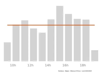 Voir le trafic sur Google maps https://maps.google.com/maps?cid=15273596292892639228