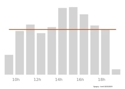 Voir le trafic sur Google maps https://maps.google.com/maps?cid=1756070993638463768