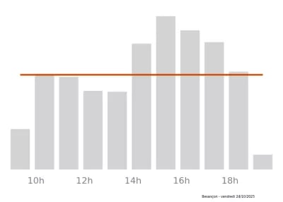 Voir le trafic sur Google maps https://maps.google.com/maps?cid=12221365323877755521