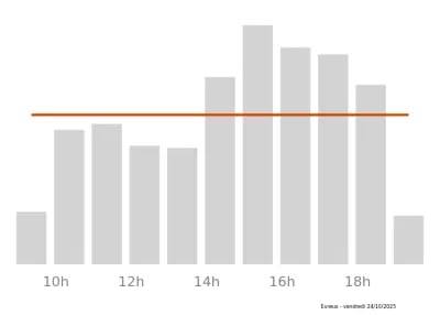 Voir le trafic sur Google maps https://maps.google.com/maps?cid=2476839710624333106
