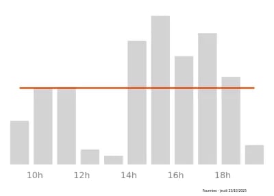 Voir le trafic sur Google maps https://maps.google.com/maps?cid=7087819951902007342