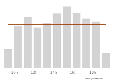 Voir le trafic sur Google maps https://maps.google.com/maps?cid=10046303700436120242