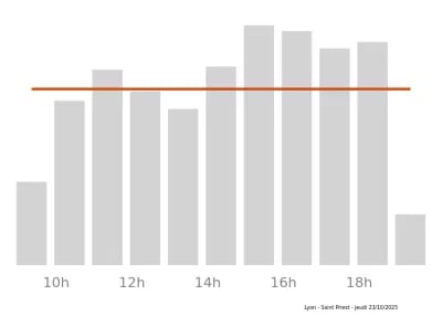 Voir le trafic sur Google maps https://maps.google.com/maps?cid=17682056876087978249