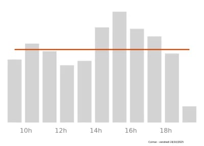 Voir le trafic sur Google maps https://maps.google.com/maps?cid=17575648914363103054