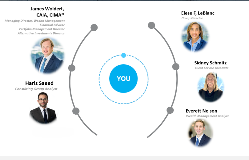 Photo of The Woldert Group - Morgan Stanley