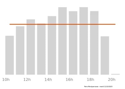 Voir le trafic sur Google maps https://maps.google.com/maps?cid=1953252998618856079