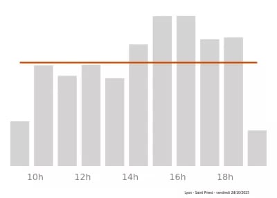 Voir le trafic sur Google maps https://maps.google.com/maps?cid=17682056876087978249