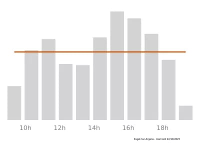Voir le trafic sur Google maps https://maps.google.com/maps?cid=8638853410627661644