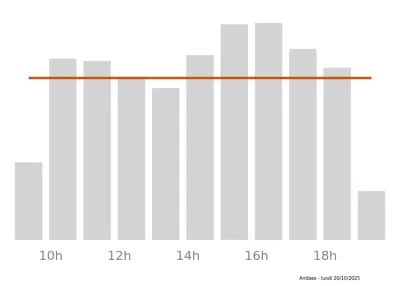 Voir le trafic sur Google maps https://maps.google.com/maps?cid=10046303700436120242