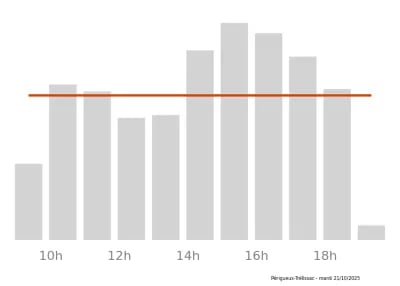 Voir le trafic sur Google maps https://maps.google.com/maps?cid=10522333501015324469