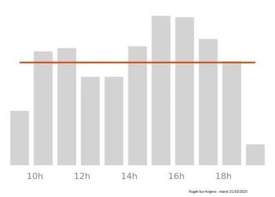Voir le trafic sur Google maps https://maps.google.com/maps?cid=8638853410627661644