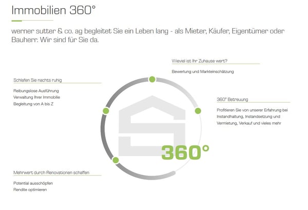 Immobilien - Werner Sutter & Co. AG - Basel