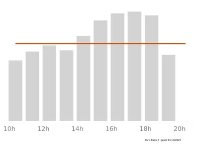 Voir le trafic sur Google maps https://maps.google.com/maps?cid=12292278404058821667