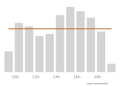 Voir le trafic sur Google maps https://maps.google.com/maps?cid=1623618153880497536