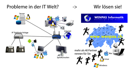 IT Support - Wenpas Informatik - Muttenz