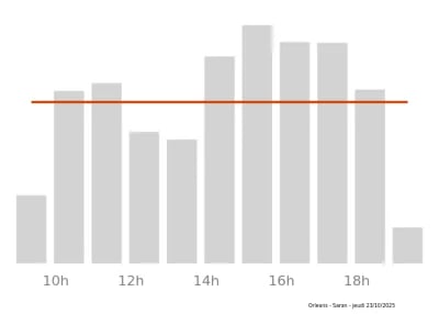 Voir le trafic sur Google maps https://maps.google.com/maps?cid=1987146571471936463